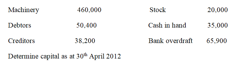 The          following account balances were extracted from the migingo          traders on 30th April 2002