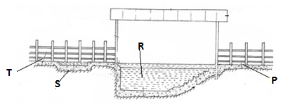 Below is an          illustration of a farm structure. Study it and the questions          that follow