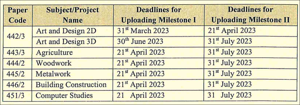 DEADLINES FOR UPLOADING MILESTONE 1 AND 2 KCSE PROJECTS 2023